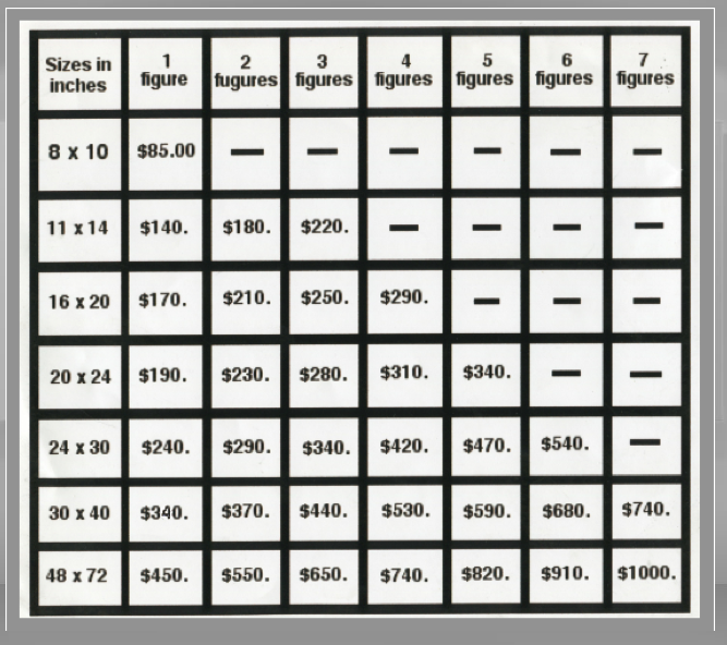 Price chart